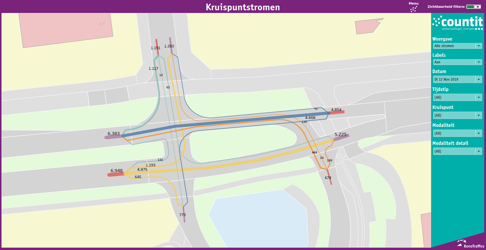 Verkeersdata analyse en visualisatie