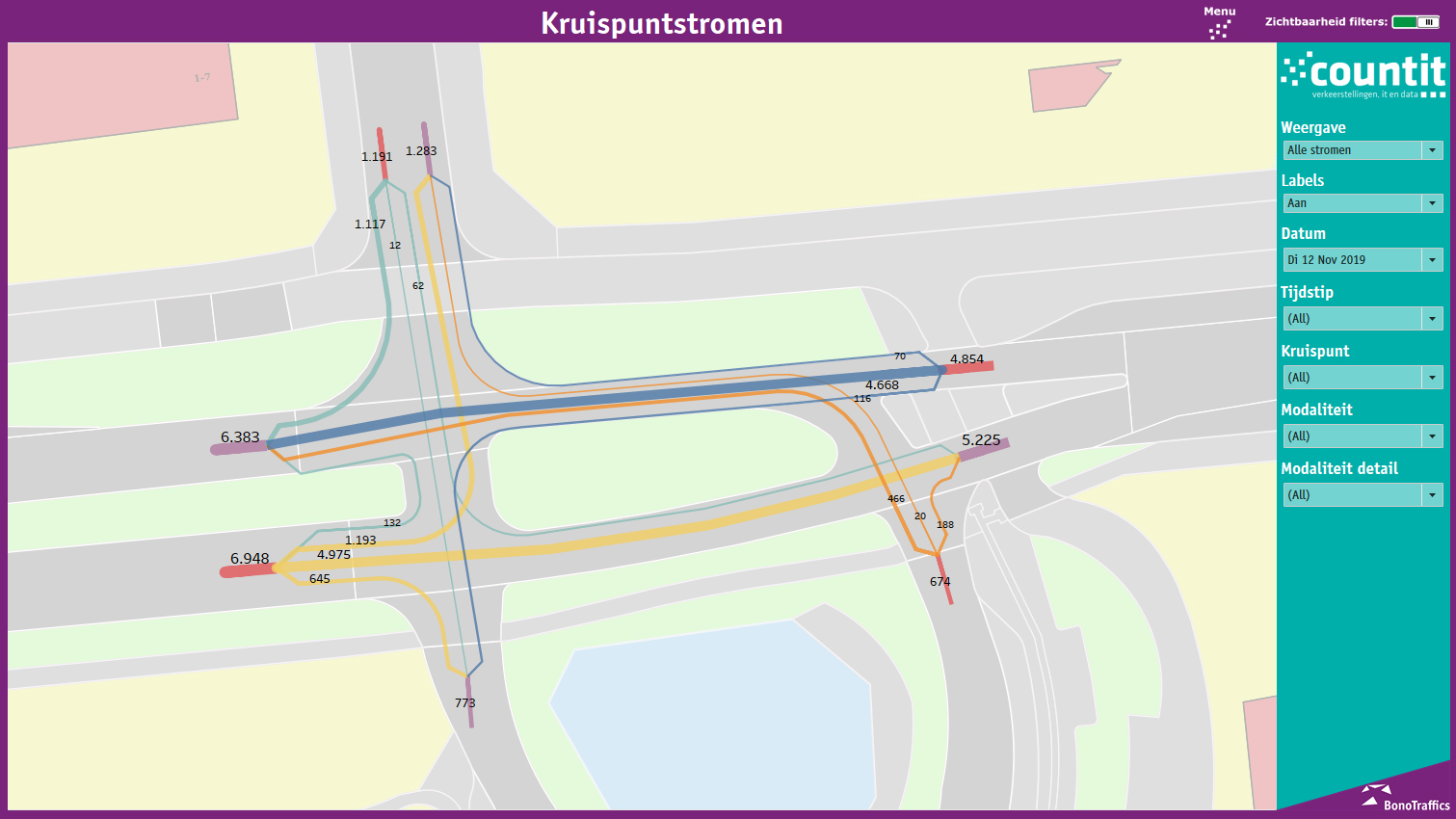 Screenshot van Countit, analyse app voor verkeersstromen. Op de printscreen is een analyse van kruispuntstromen te zien.